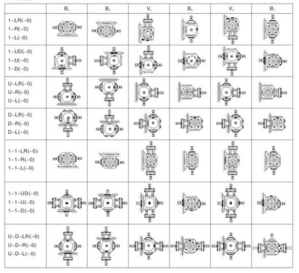軸配置及軸旋轉(zhuǎn)方向的關(guān)系
