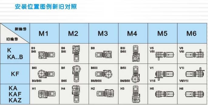 螺旋錐齒輪減速機 接線盒位置